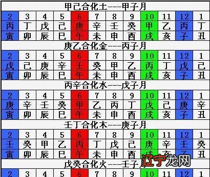 八字十二长生解读——八字十二长生解读——墓_徐铭辰八字生辰_如何解读自己的生辰八字