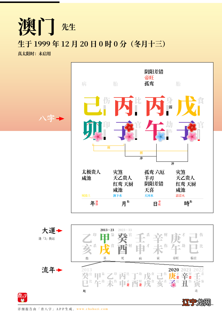 八字十二长生解读——八字十二长生解读——墓_徐铭辰八字生辰_如何解读自己的生辰八字