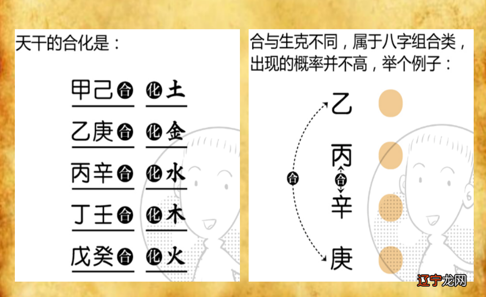 如何解读自己的生辰八字_八字十二长生解读——八字十二长生解读——墓_徐铭辰八字生辰