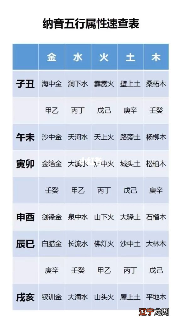 八字合婚看五行还是纳音_怎么通过八字看五行_五行八字合婚表