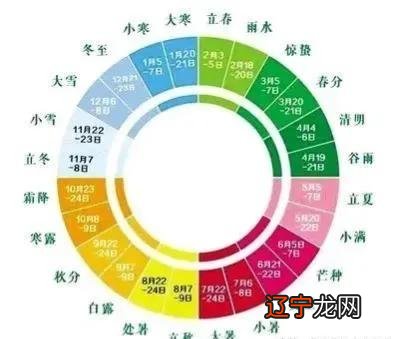 虎年出生的小孩也属牛？为什么不是属虎？