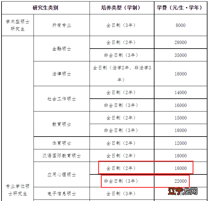 2017年广东省教育学院暂未招生情况及专业方向招生简章