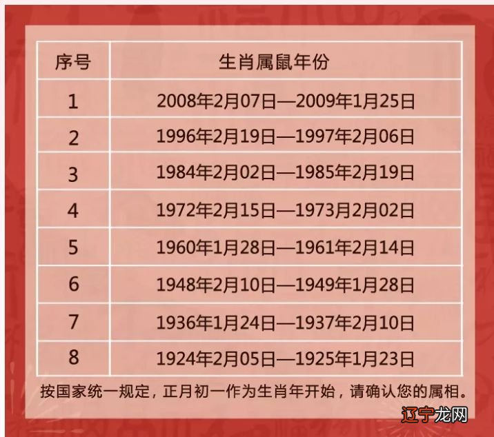 1940属什么生肖属相_1945年属什么生肖属相_1940年属什么生肖啥命