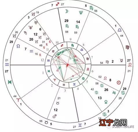 来来来，理性分析塔罗占星八字算命靠谱嘛？