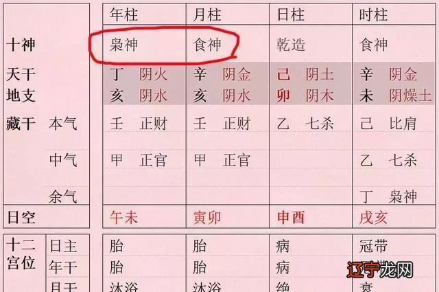 免费八字合婚生辰八字合婚_八字合婚天干地支_八字天干坐地支