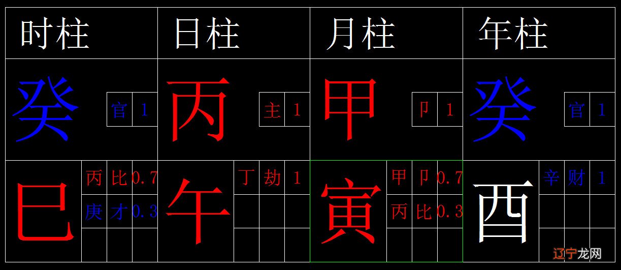 八字天干坐地支_免费八字合婚生辰八字合婚_八字合婚天干地支