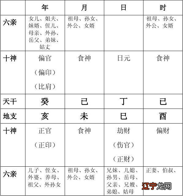 八字算排盘_八字排盘软件_问真八字排盘免费排盘