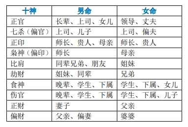 八字排盘软件_八字算排盘_问真八字排盘免费排盘