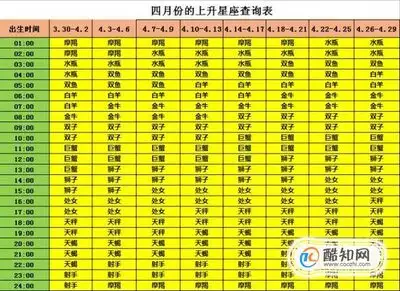 3、处女座月份表:星座月份分配表？