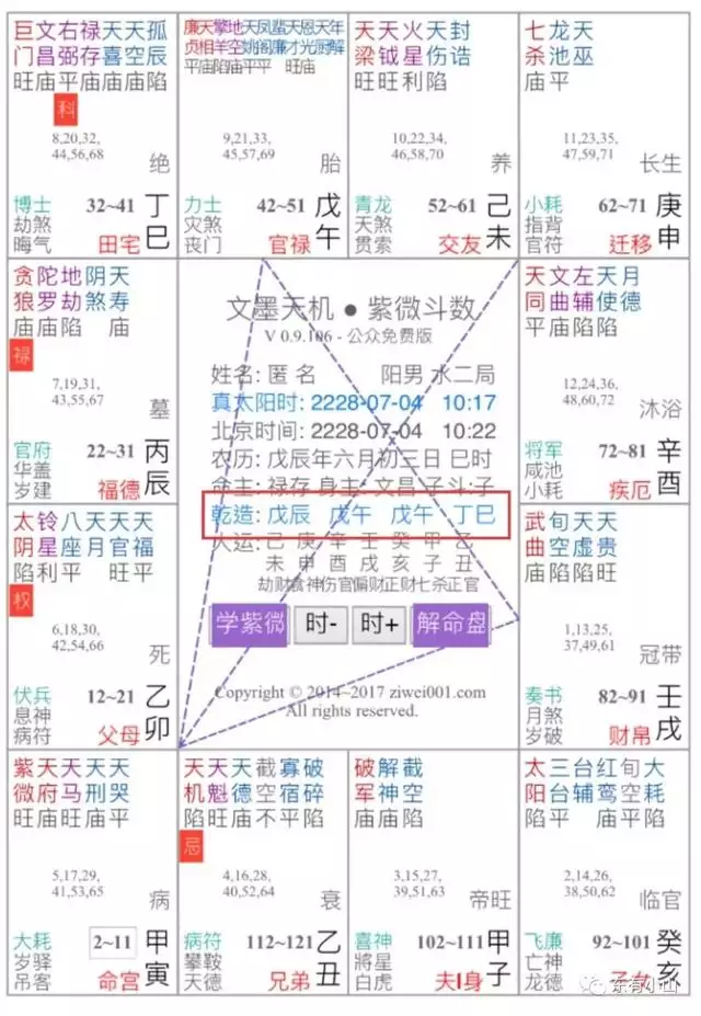 紫微斗数2022年运势，2022 年流年运势分析