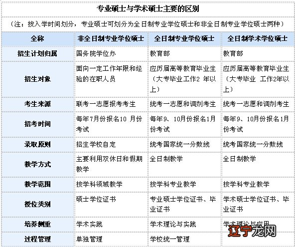 会计专硕数学考什么_学术数学转专硕数学参照哪个分_会计专硕考试科目数学