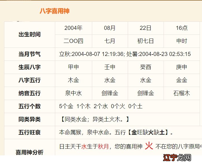 生辰八字查询起名_生辰属相八字五行查询_宝宝起名八字五行查询
