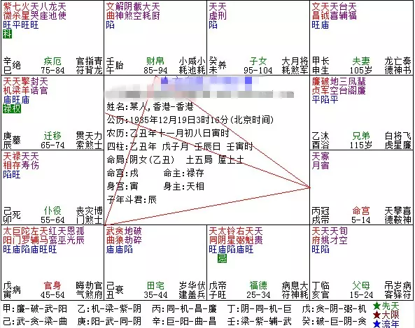 5、免费斗数双人合盘:请帮忙看下情侣合盘（答案满意追加~！~）