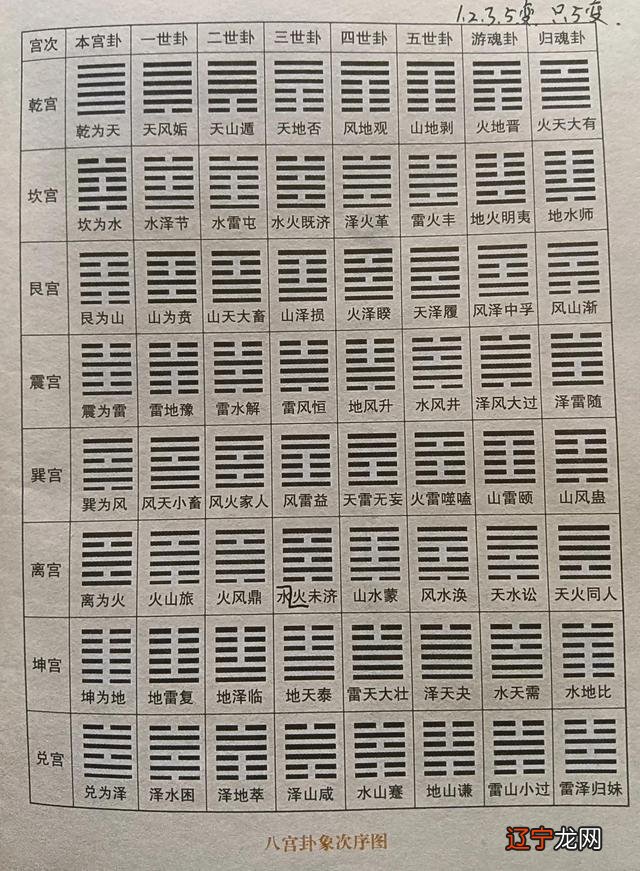 电影 基本 知识_周易基本知识_周易知识通览