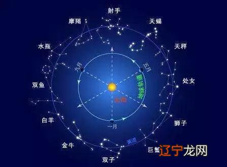 12星座图标对应名称_12个星座星象图_星座对应星象