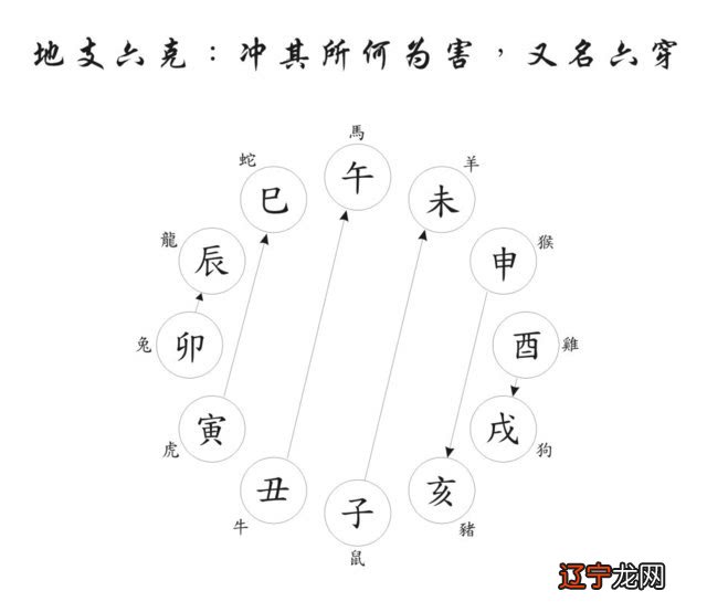 八字命理基本知识点_八字命理知识详解_八字命理真传点窍