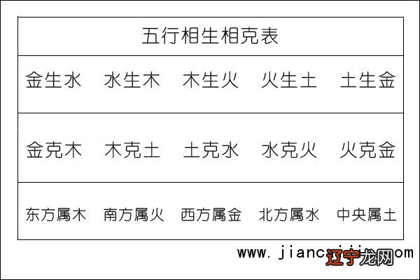 1986年农历12月27出生五行属什么_2019年农历3月13五行属什么生肖_1984年农历闰月后10月初九出生 五行属什么