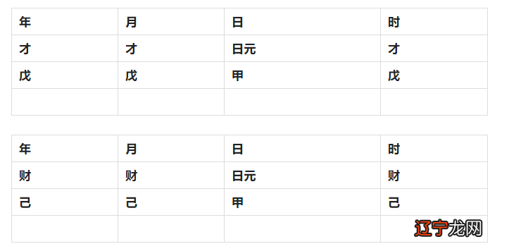 新派命理八字排盘_盲派命理八字排盘软件_八字命理排盘