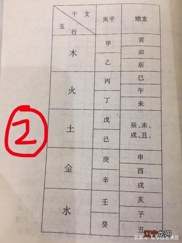 徐子平八字命理_子平八字命理入门_八字命理研究行运