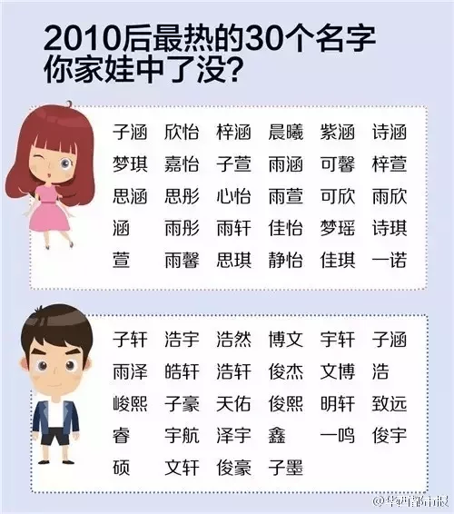 好听罕见绝不重名的男孩名字：好听罕见绝不重名的男孩名字怎么取?