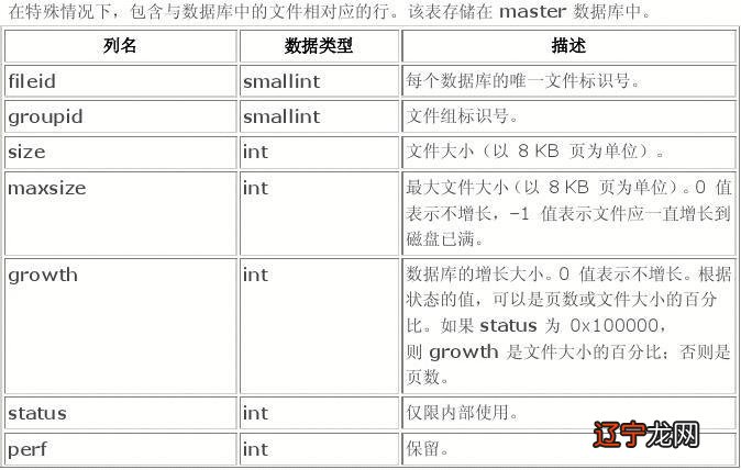 怎么使用谷歌学术_最早使用统计学这一学术用语的是_各类学术数据库的使用