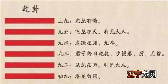 《易经》讲了什么？