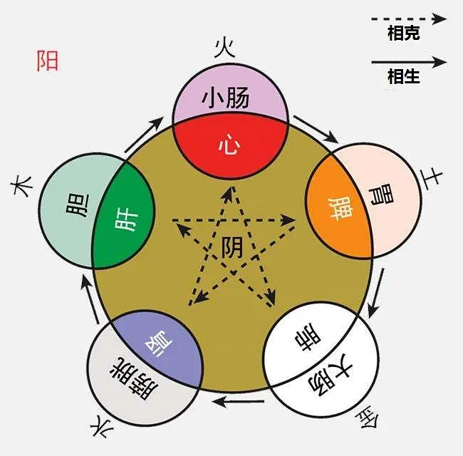 风水堂:八字看健康吉凶是定性分析