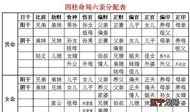 八字不成格_建禄格富贵八字_八字中的格与局