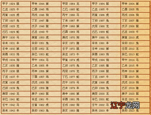 免费八字合婚算吉日_免费八字合婚算婚期_八字合婚时辰怎么算