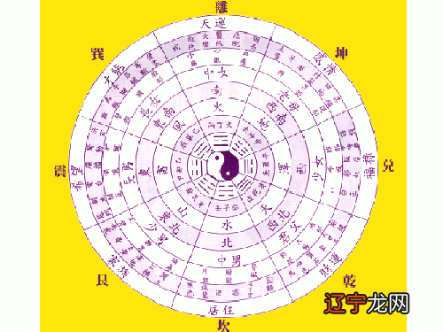 风水堂:八字偏弱如何解救你们可能都是