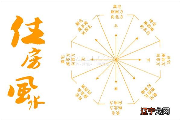 形势风水真传_形势风水学_张惠民 中国风水应用学