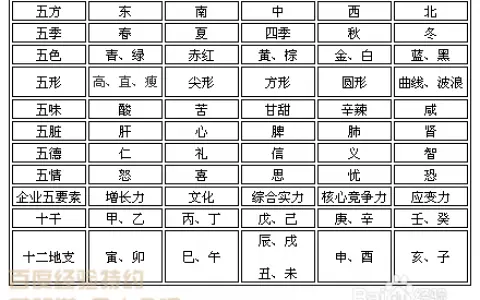 1、属相和八字哪个重要:合婚要用八字还是用属相