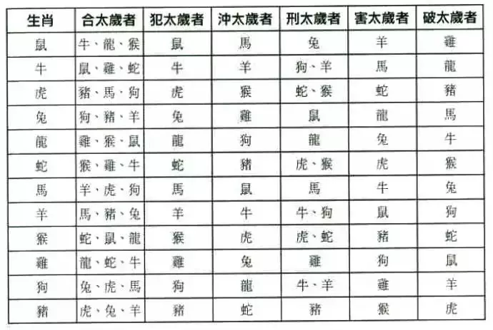 3、属相和八字哪个重要:八字和生肖哪个最重要？