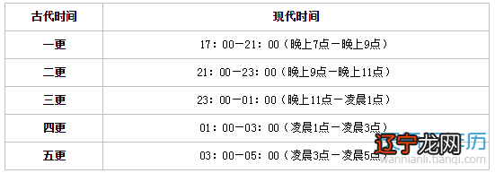 2016年属猴几月出生最好命运2016宝宝是什么命万年历