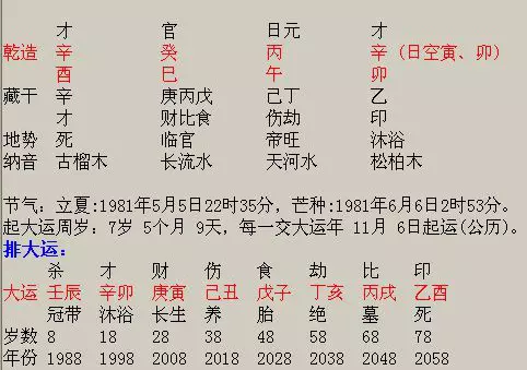 2、十种巨富八字:大富大贵的八字格局 ， 哪些八字格局大富大