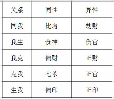 1、十种巨富八字:巨富大贵的八字条件