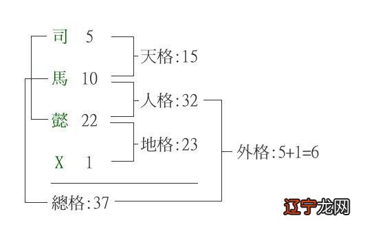 起名不必过于纠结