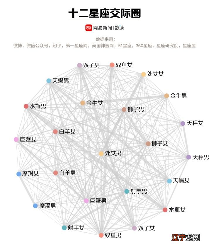 2018年，你只用看着这一份星座指南就够了！