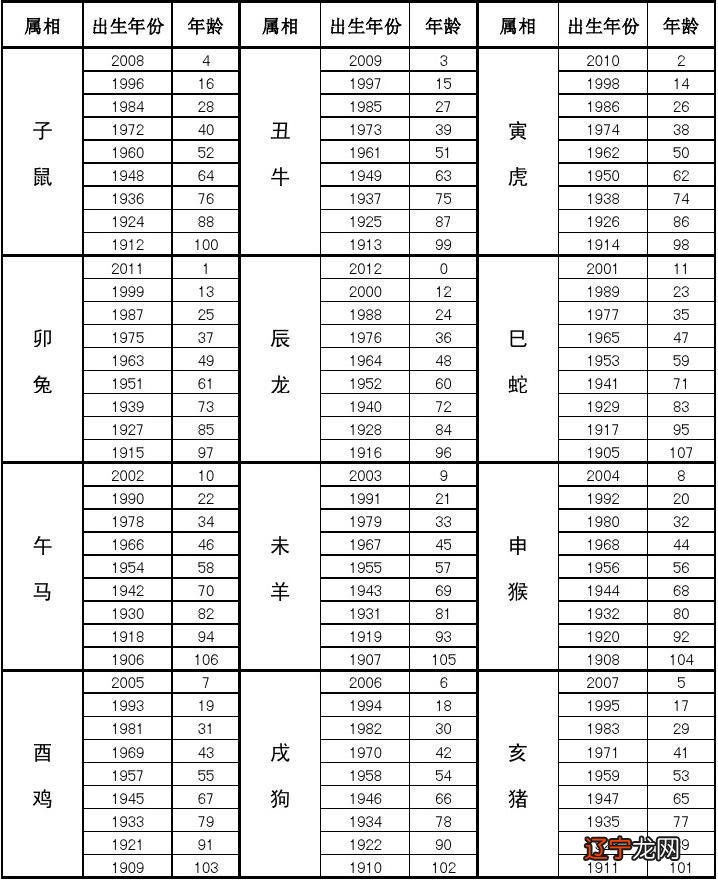 虎年生肖属性_2010年虎年破译生肖密码_2010年虎年生肖纪念币