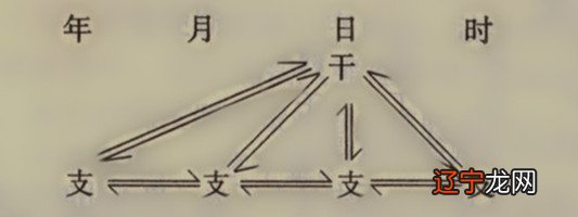 天干三丁 地支三合_地支藏天干表_天干地支术数