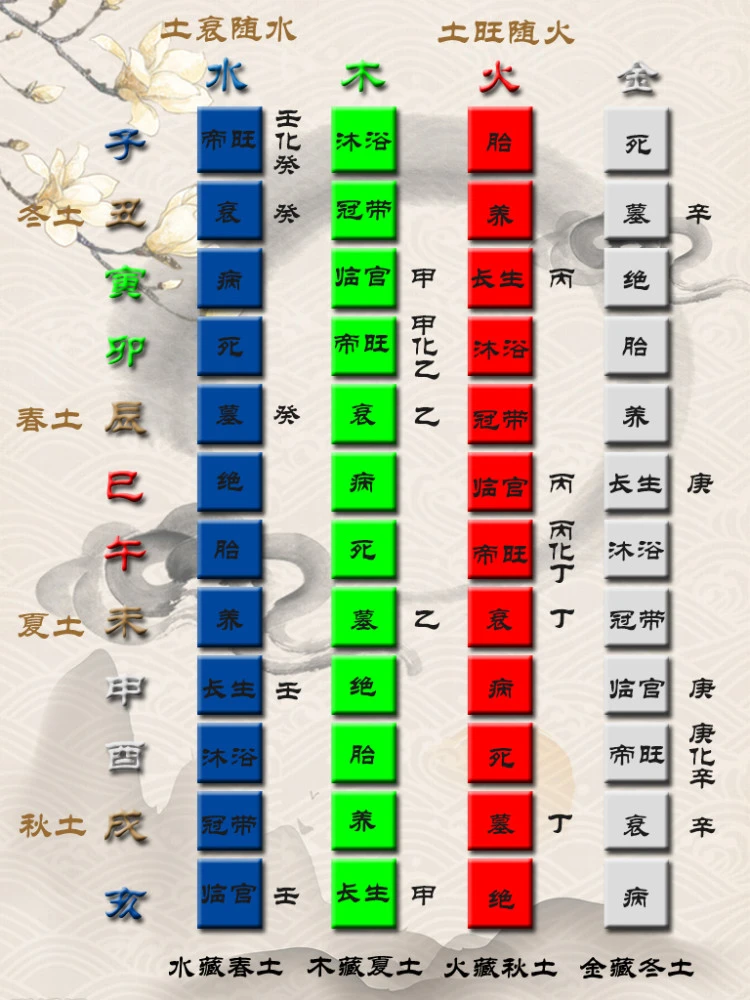 地支藏天干表_天干地支术数_天干三丁 地支三合