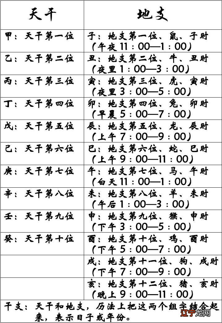 天干三丁 地支三合_天干地支术数_地支藏天干表