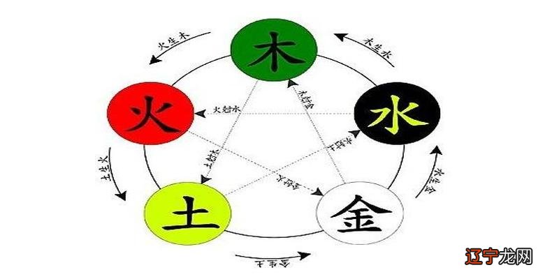 家居风水中颜色有什么讲究么?暴躁症的也很多