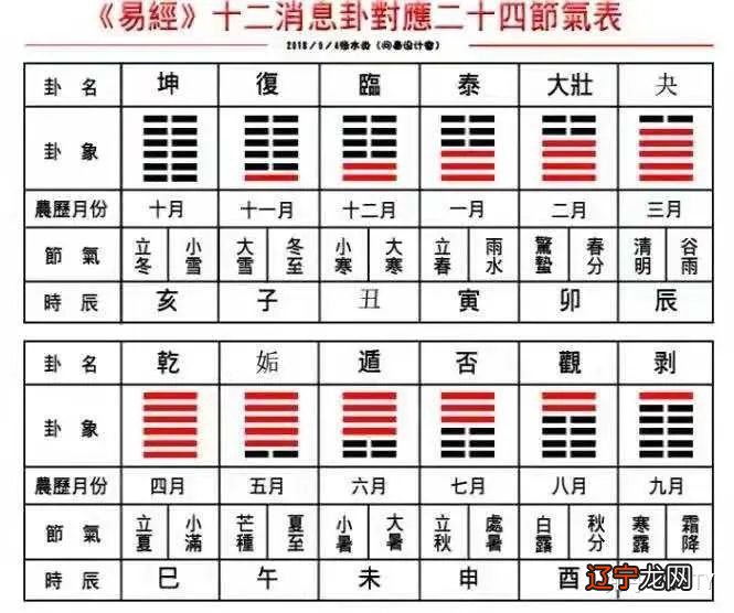 星期一到星期天猪_星期占卜_从星期一到星期五的英文