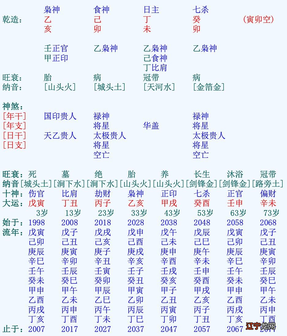 八字命理真的靠谱吗_新派八字命理课堂命理_八字和面相哪个靠谱