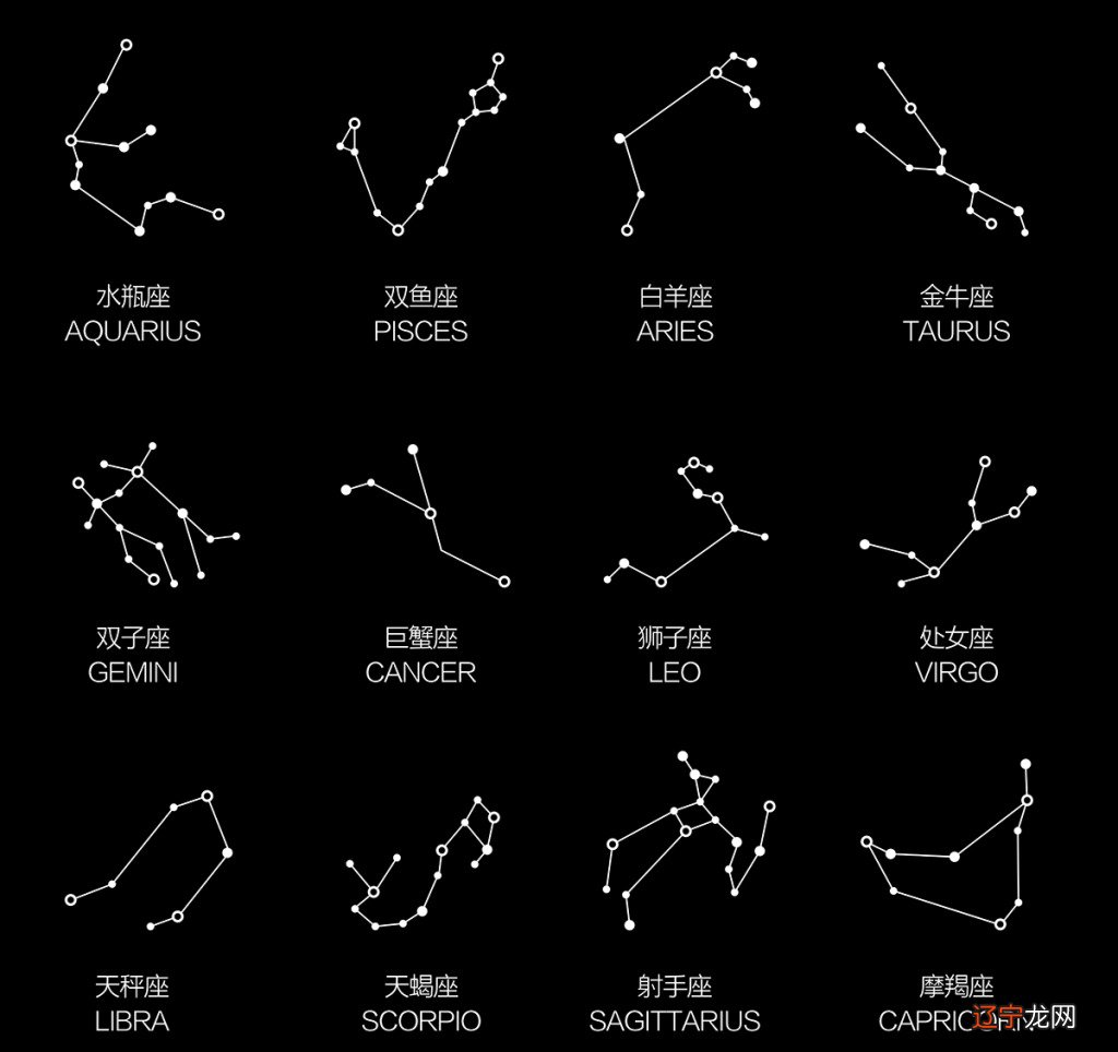 星座占星横行的年代，命理学的未来何去何从