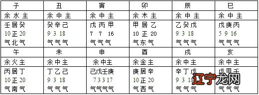 八字来源于哪年_1990年3月28日八字_2015年立春八字