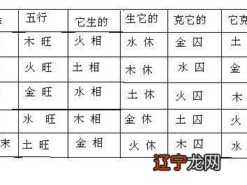 生辰八字五行缺什么查询_孩子的八字命盘是属水,五行是缺金,八字喜用神就是_八字缺五行查询