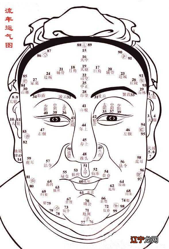 风水堂:你的面相可以用来断事情吗