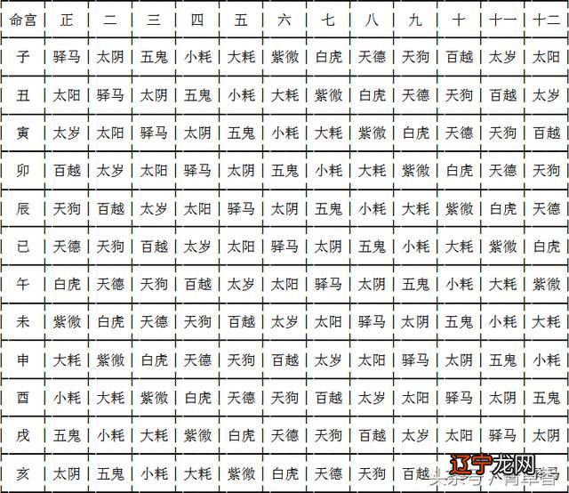 2、生辰八字取名是吗:生辰八字和姓名都是吗